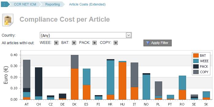 environmental compliance, compliance cost, cost per article, ccr ecm